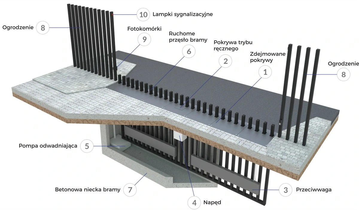 Fence security systems