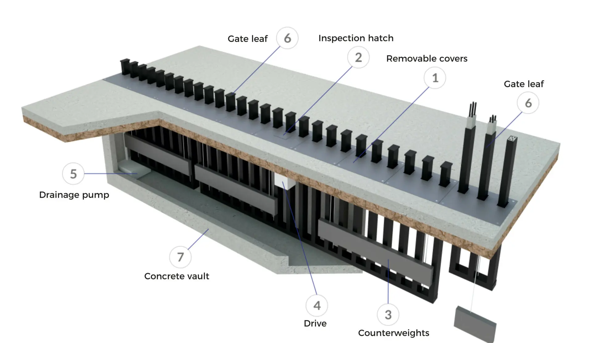 Fence security systems