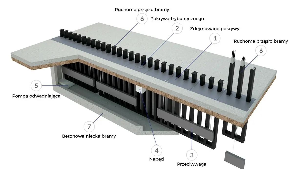 Remote-controlled gates